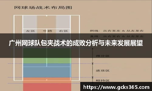 广州网球队包夹战术的成败分析与未来发展展望